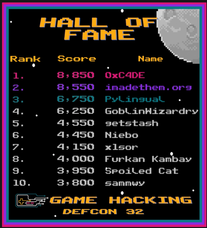 DEFCON 32 Game Hacking Village CTF leaderboard